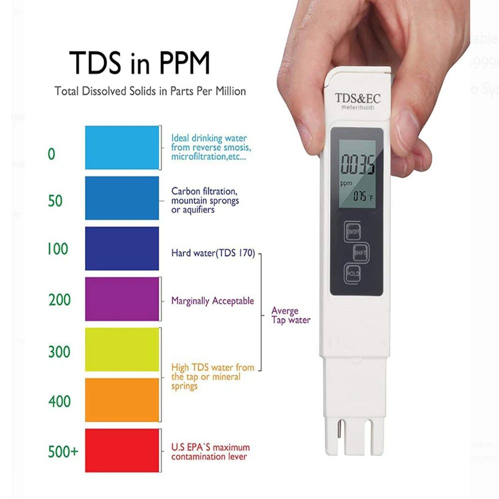 Dijital TDS EC Su Test Cihazı  - Ph Meter Digital Water Tester incelemesi ve fiyatı